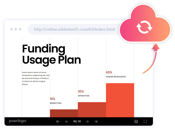online presentation maker feature5: Unlimited Hosting Cloud Platform